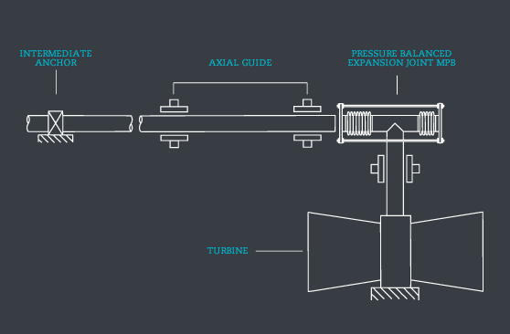 Juntas Axiales Macoga
